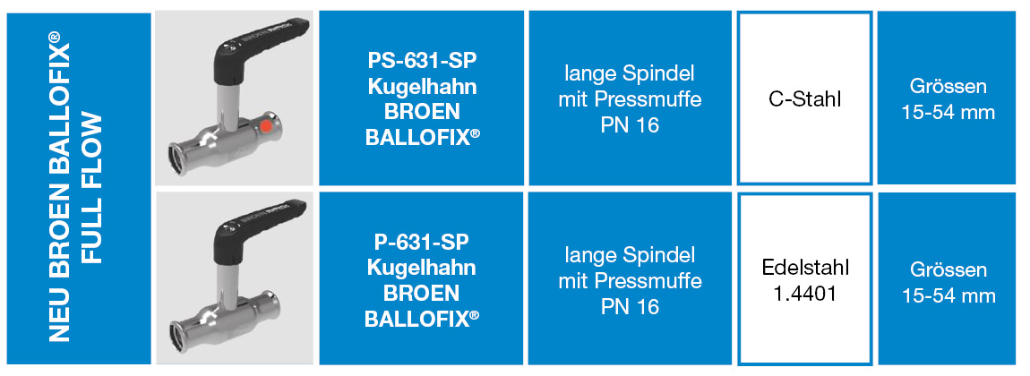 Produkteübersich_Ballofix_fullflow_final